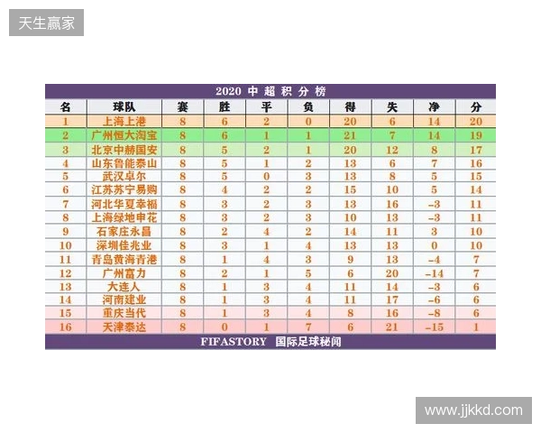 一目了然!2026赛季中超16队完整30轮赛程,铁杆球迷快收藏转发! 一目了然!2026赛季中超16队完整30轮赛程,铁杆球迷快收藏转发!