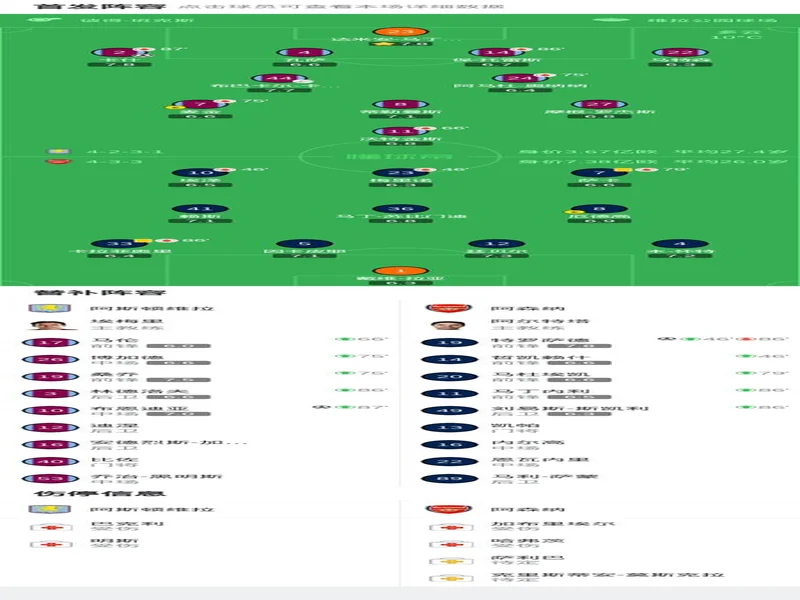 剑南春｜阿森纳1-2客负维拉，布恩迪亚读秒绝杀，特罗萨德破门
