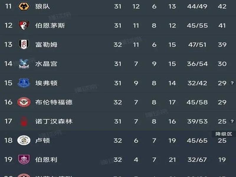 英超积分榜:阿森纳2分优势领跑,曼城、维拉分列二三位